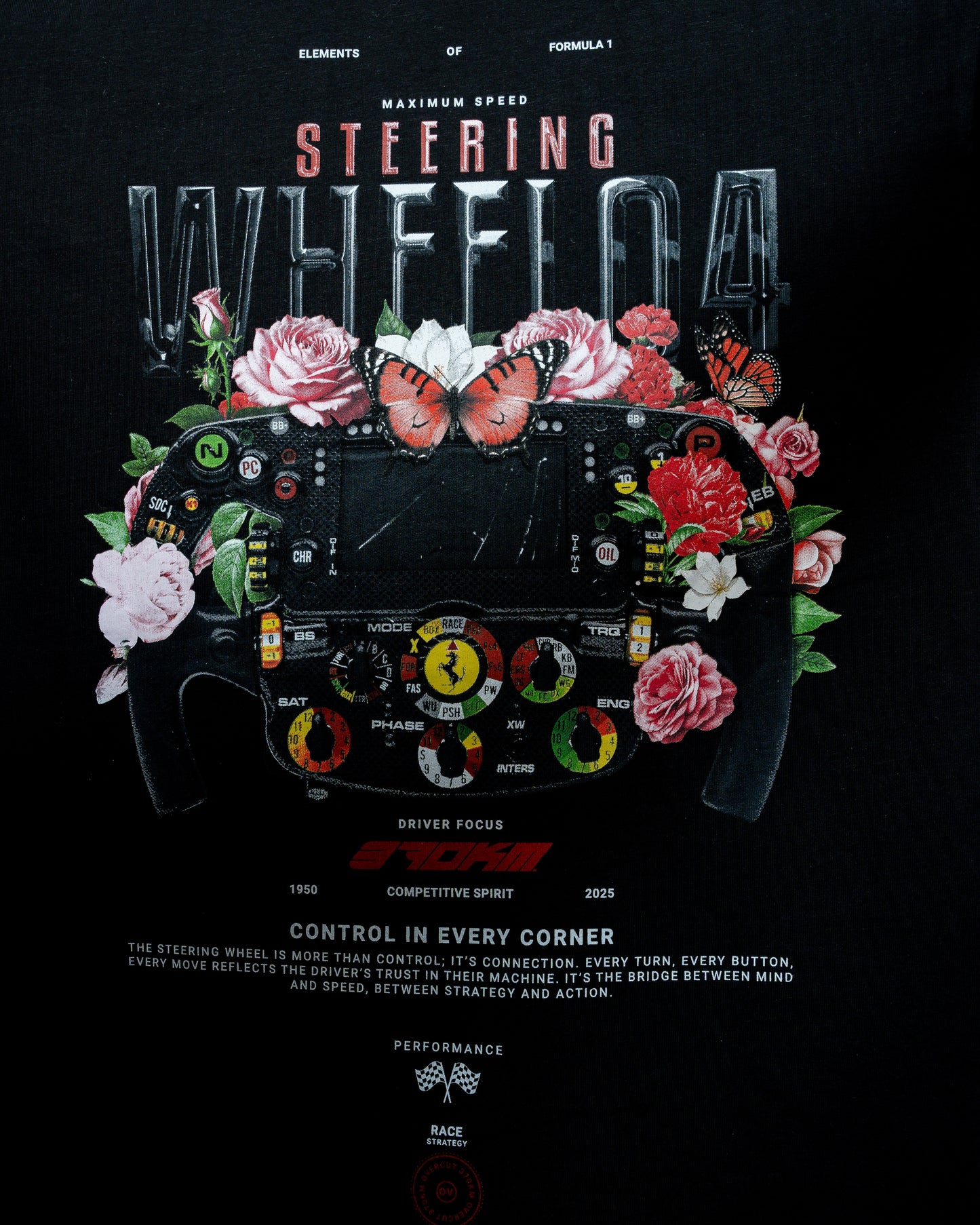 Steering Wheel — Elemento del Volante #4